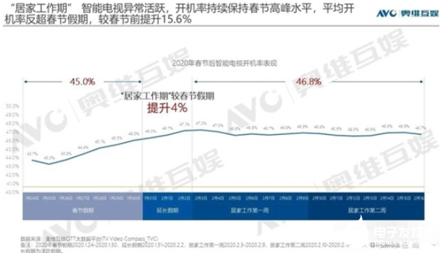 2020年電視依然在夾縫中生存