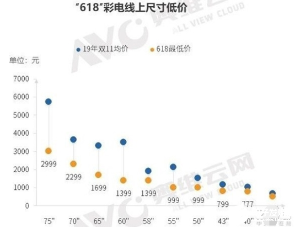 2020年電視依然在夾縫中生存