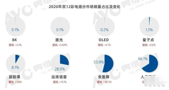 2020年电视依然在夹缝中生存
