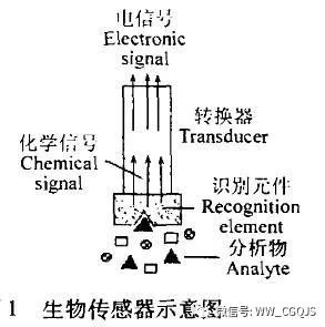 人工智能