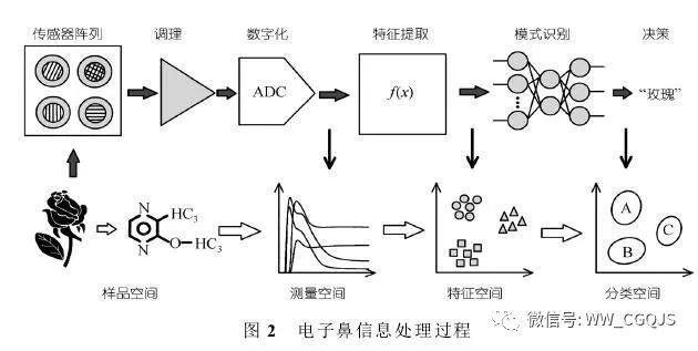 人工智能