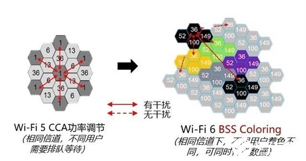 wifi6