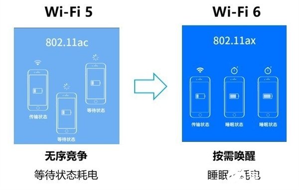 wifi6