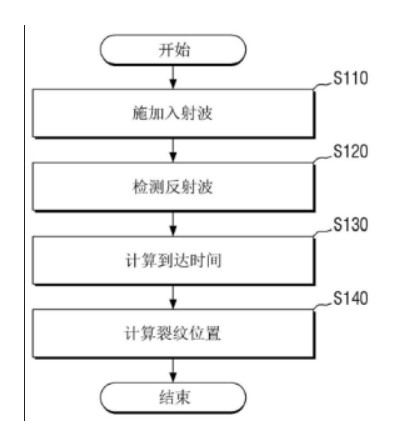 解析三星发明的芯片裂纹检测方案