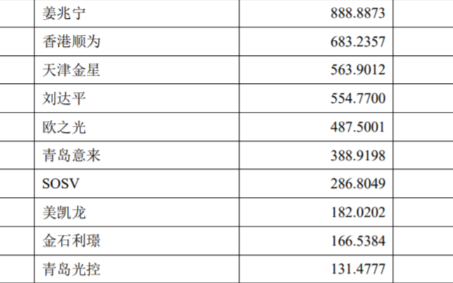 易來智能沖科創板 背靠小米生態鏈是“乘涼”還是“引雷”