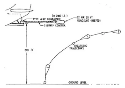 航空器