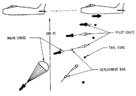 航空器