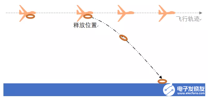 航空器