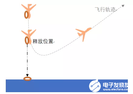 航空器