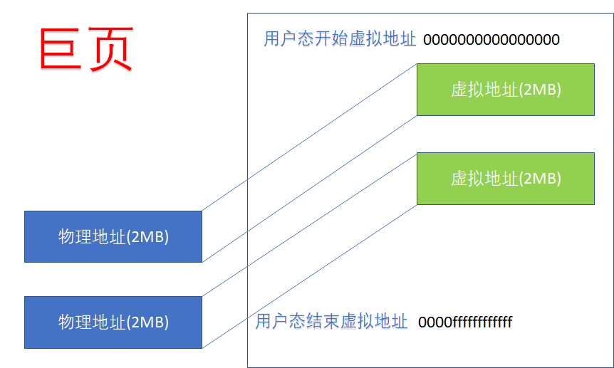 内核