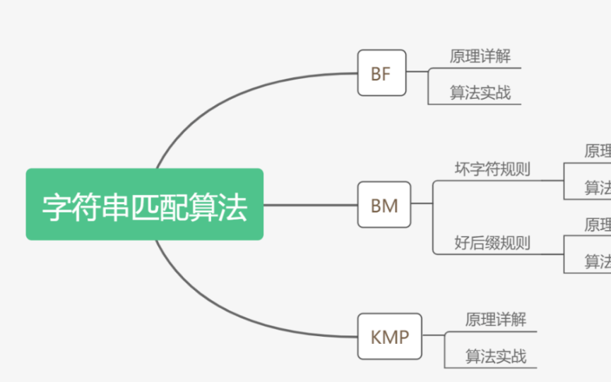 字符串匹配算法