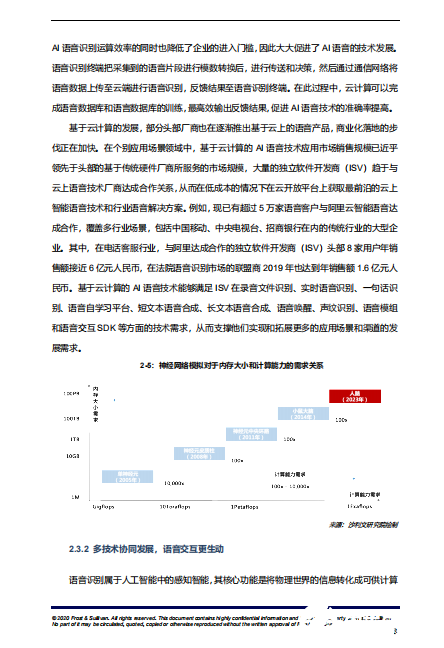 AI芯天下丨报告丨《中国 AI 语音识别市场研究报告》