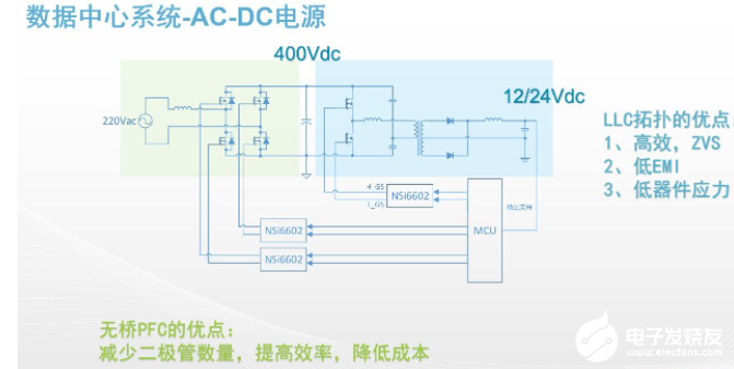 光耦隔离