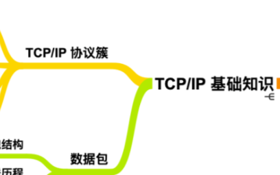 TCP/IP協議基礎知識總結