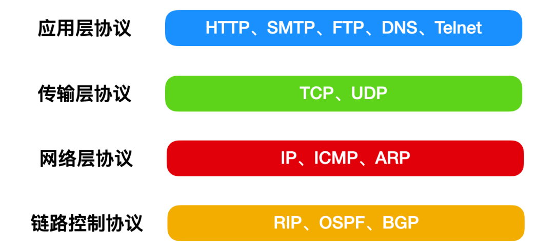 TCP／IP