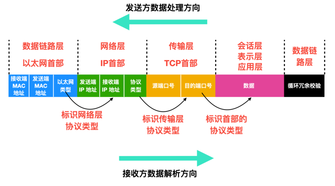 TCP／IP