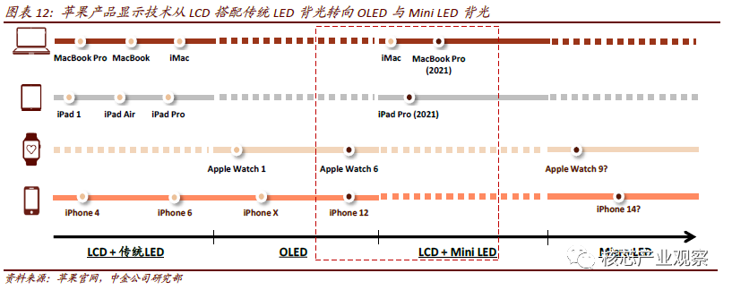 miniled