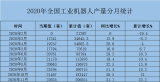 1-11月全国规模以上工业企业的工业机器人产量为206,851套，累计增长22.2%