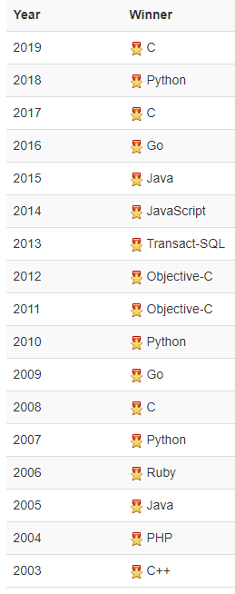 国内编程语言排行榜_这可能是国内最权威的编程语言排行榜