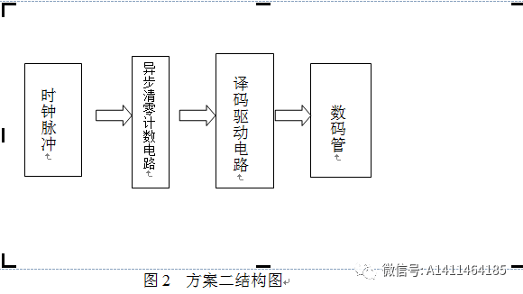 电子钟