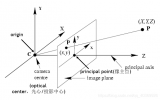 张正友教授<b class='flag-5'>相机</b><b class='flag-5'>标定</b>法原理与实现