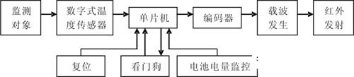 基于AT89C2051单片机和红外无线实现齿轮箱温度在线监测系统的设计