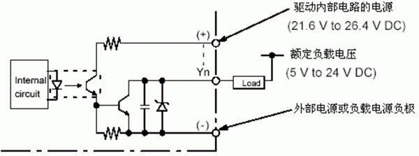 基于FP0-C16T晶体管输出型PLC实现步进电机送经装置的方案设计