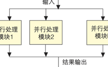 基于数字信号处理器实现雷达信号处理系统的设计
