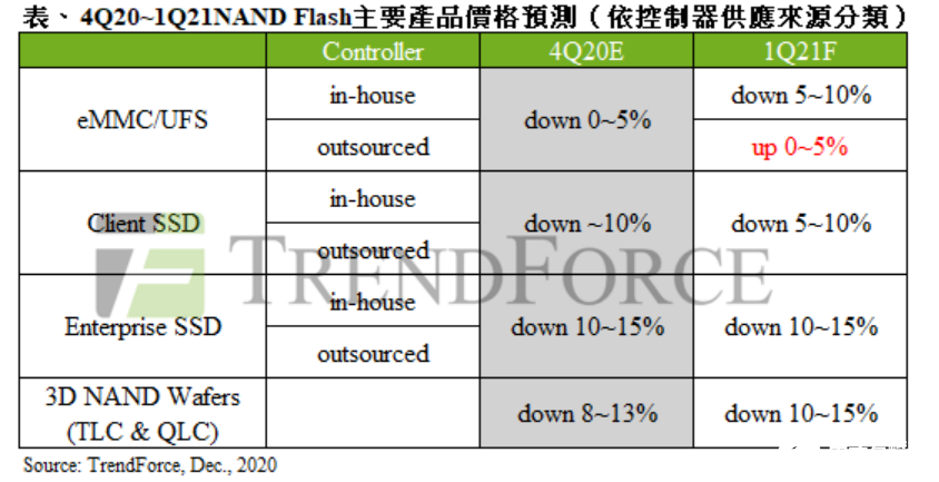 全球LED整體需求將觸底反彈，2021年產值或達157億美元