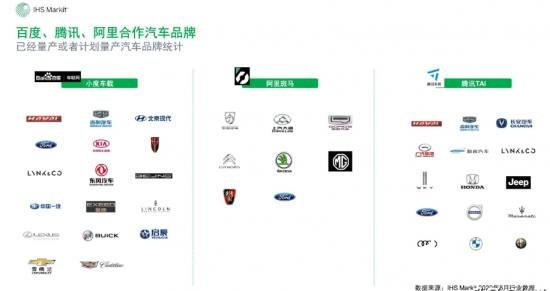 车联网的2020：商业落地、技术支柱、生态溢出