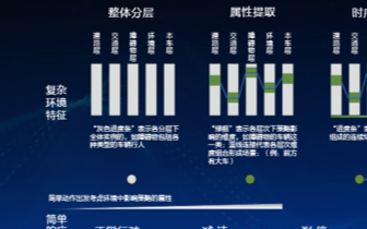 长城咖啡智驾:引领自动驾驶时代,安全是第一要义
