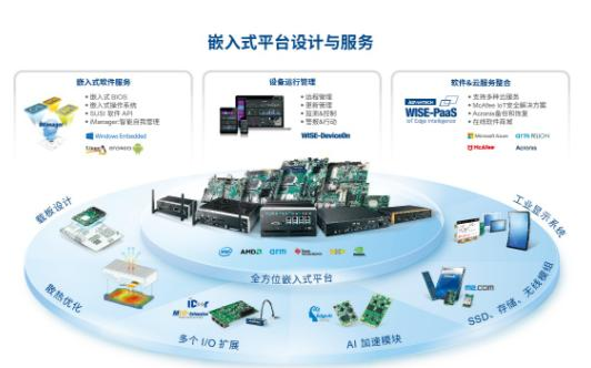 研華:矗立機遇風口,引領AIoT新未來