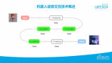 优必选服务机器人NLP技术最新研究进展