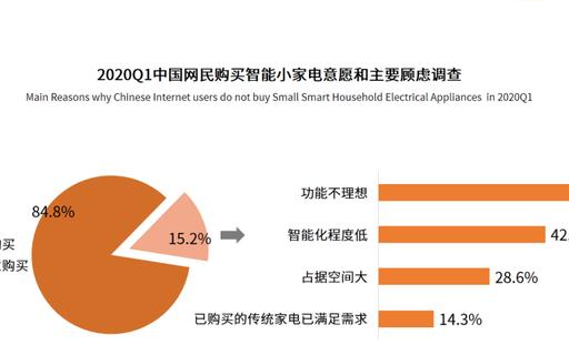 机遇与挑战并存,“小家电”们站在2021的十字路...