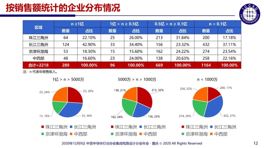 集成电路