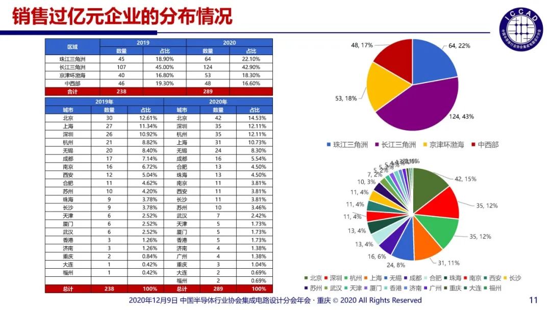 集成电路