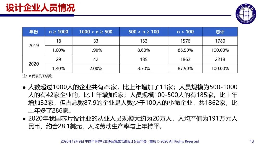 集成电路