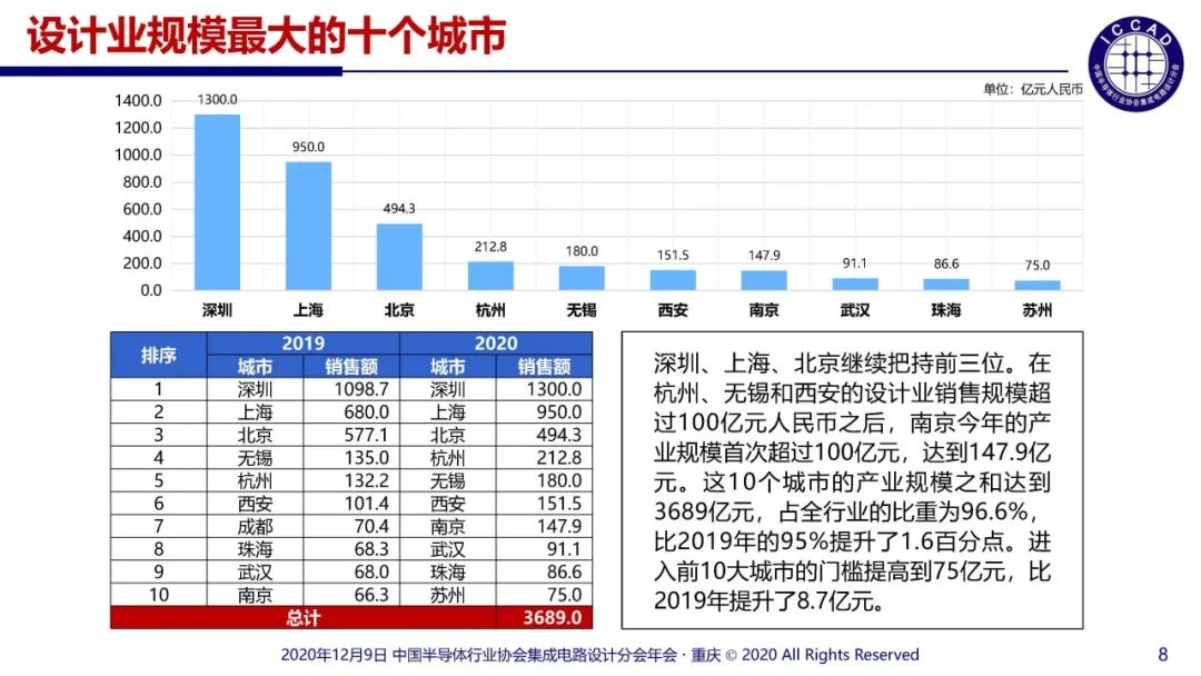 集成电路