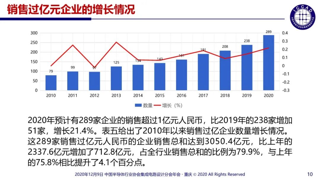 集成电路