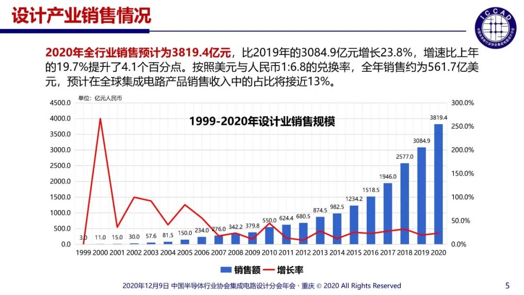 集成电路