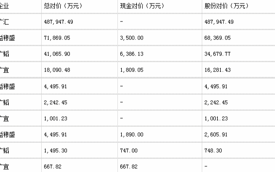 疯狂的2020年里,半导体领域产业出现了哪些知名...