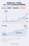 软银股价重新逼近2000年互联网泡沫之巅