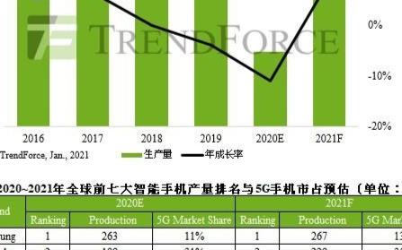 最快发布搭载骁龙480的机型难道就是799元的R...