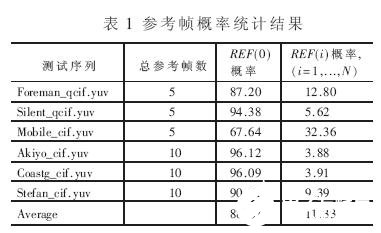 H.264中低复杂度的快速多参考帧选择算法的应用研究