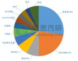 汽车信息安全事件频发，服务器、数字钥匙等成主要攻击端口