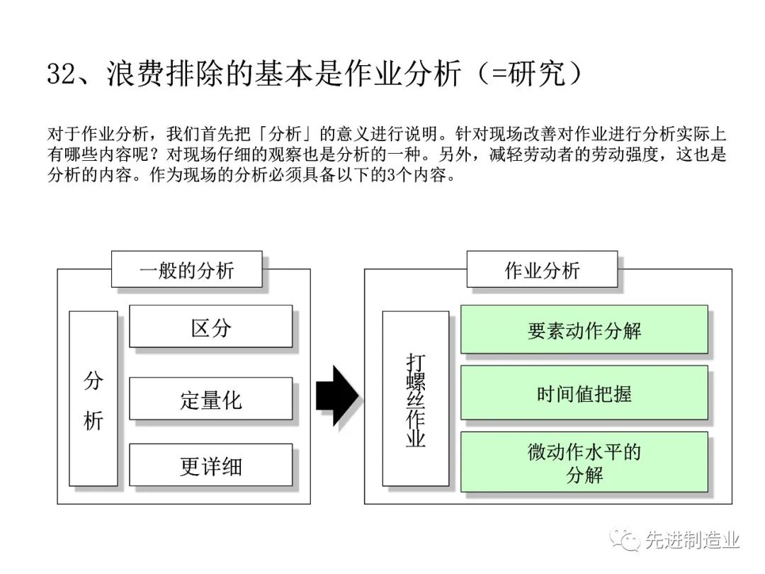 生产模式