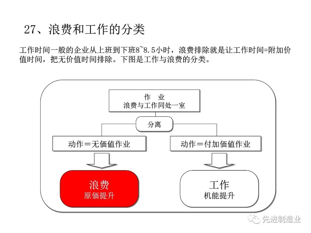 生产模式