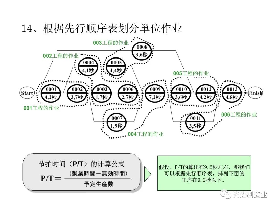 生产模式