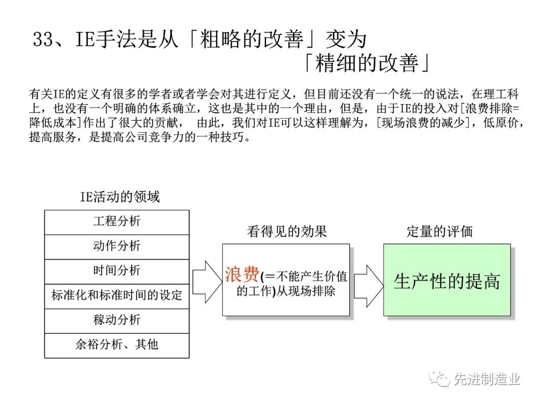 生产模式