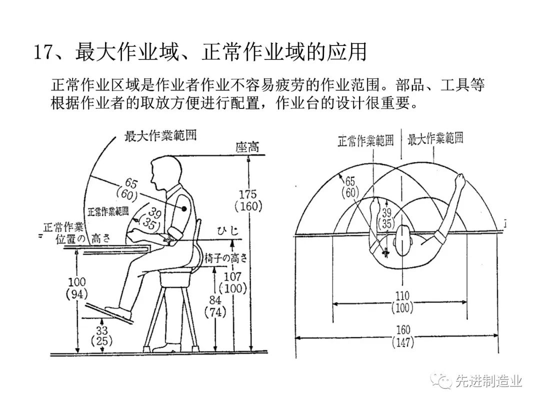 生产模式